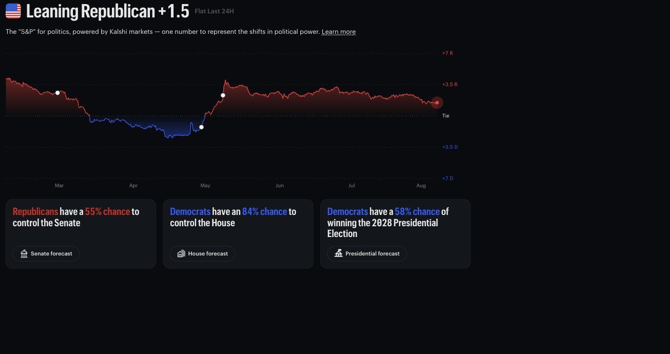 Kalshi American Power Index
